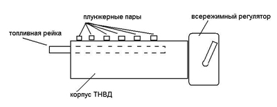 положения топливной рейки в ТНВД